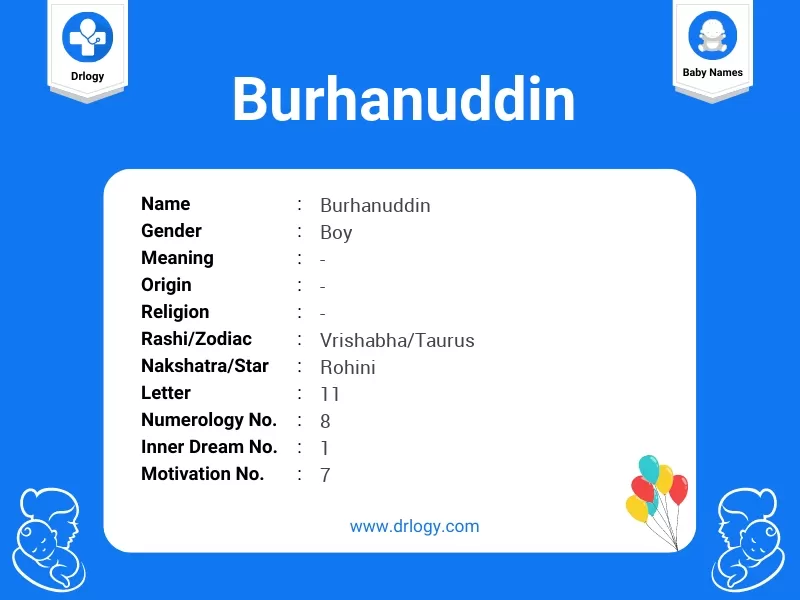 Burhanuddin Name Meaning