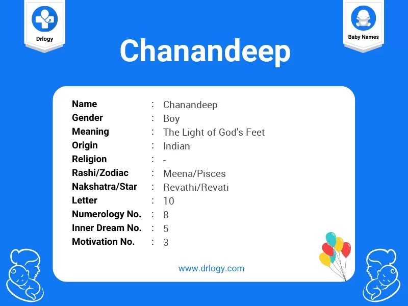 Chanandeep Name Meaning