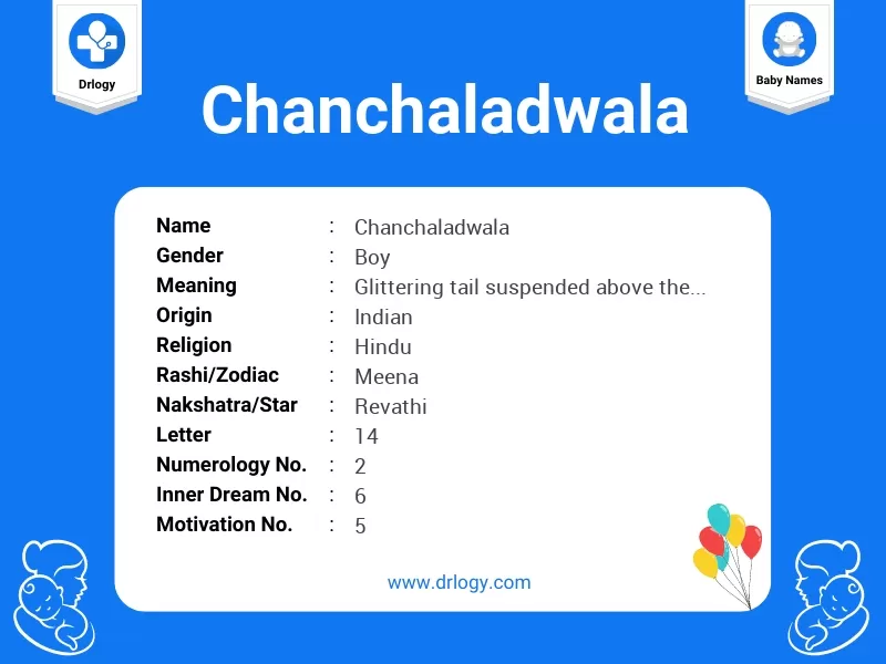 Chanchaladwala Name Meaning