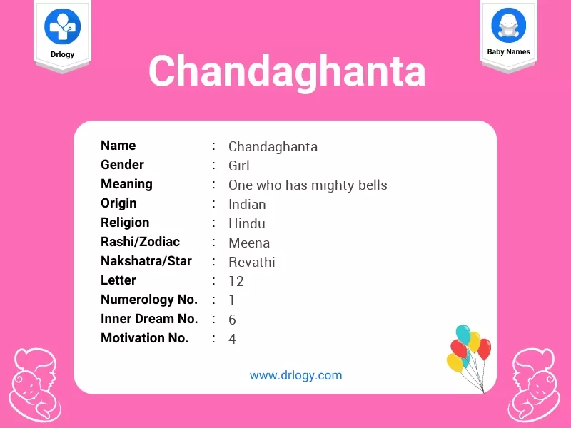 Chandaghanta Name Meaning