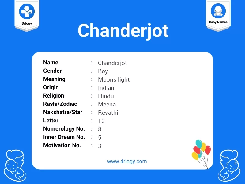 Chanderjot Name Meaning