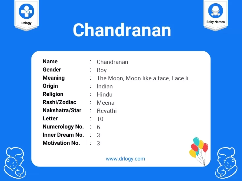 Chandranan Name Meaning