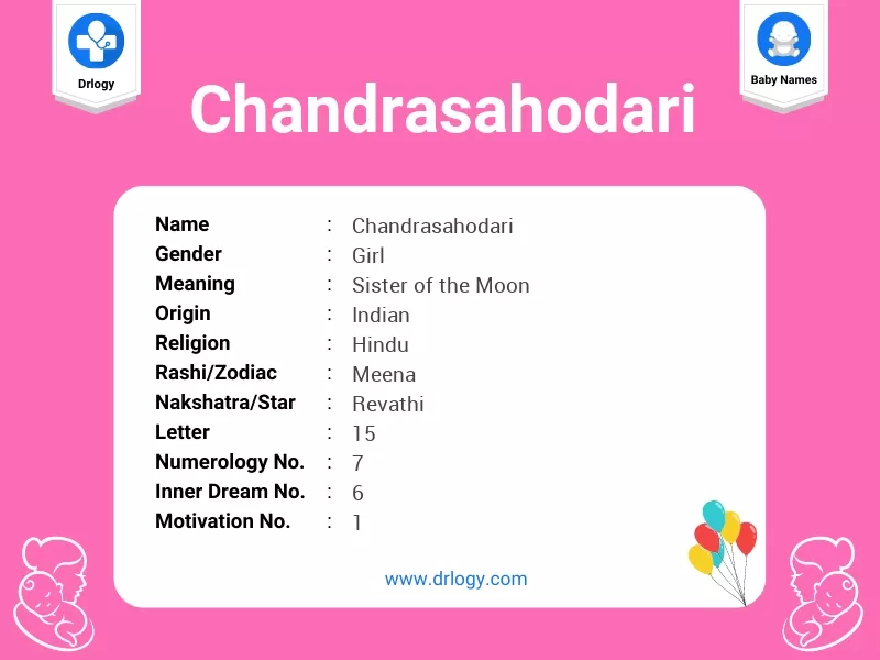 Chandrasahodari Name Meaning