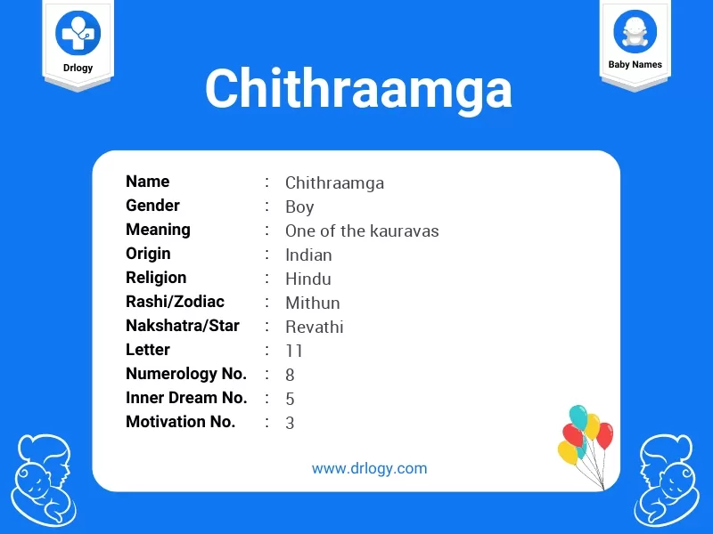 Chithraamga Name Meaning