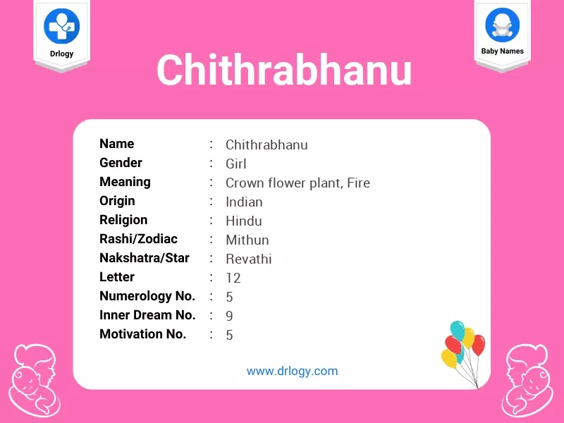 Chithrabhanu Name Meaning