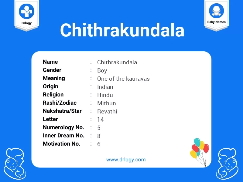 Chithrakundala Name Meaning