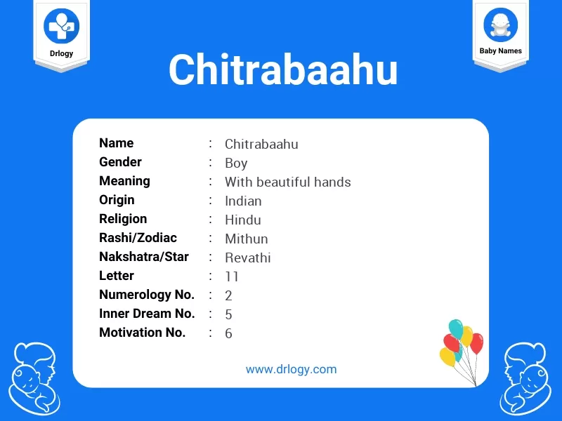 Chitrabaahu Name Meaning