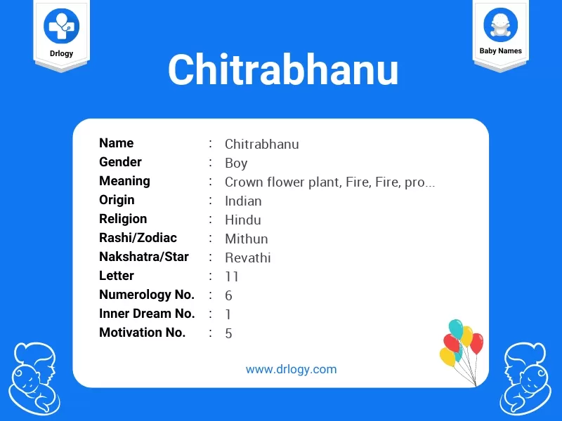 Chitrabhanu Name Meaning
