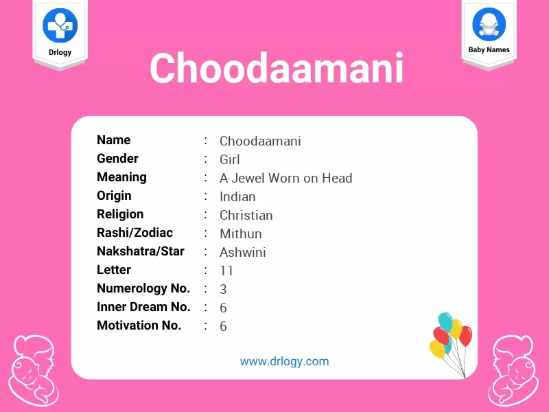 Choodaamani Name Meaning