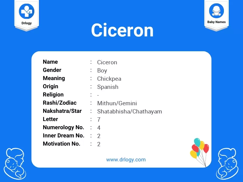 Ciceron Name Meaning