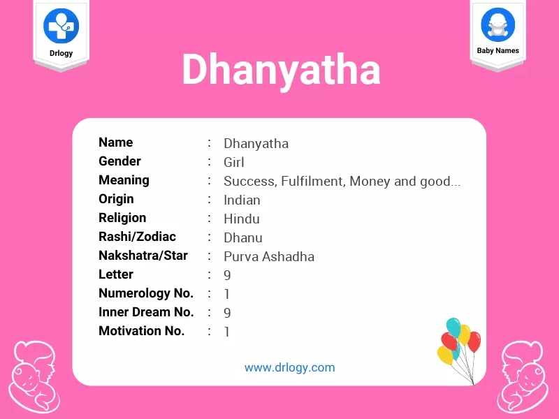 Dhanyatha Name Meaning