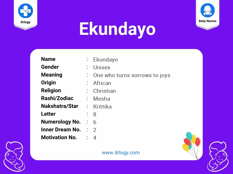 Ekundayo Name Meaning