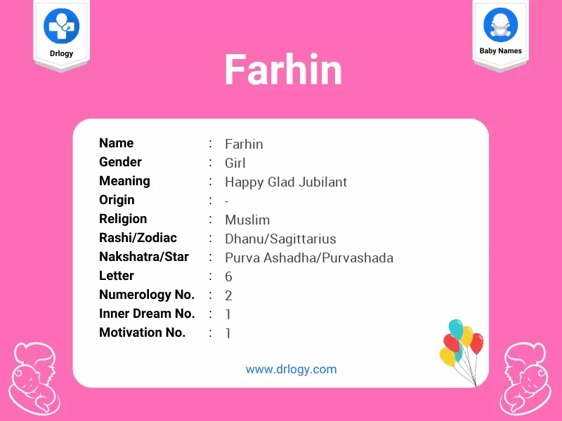 Farhin Name Meaning