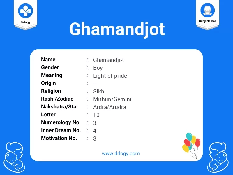 Ghamandjot Name Meaning