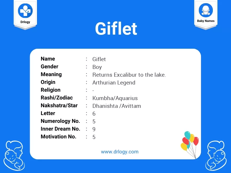 Giflet Name Meaning