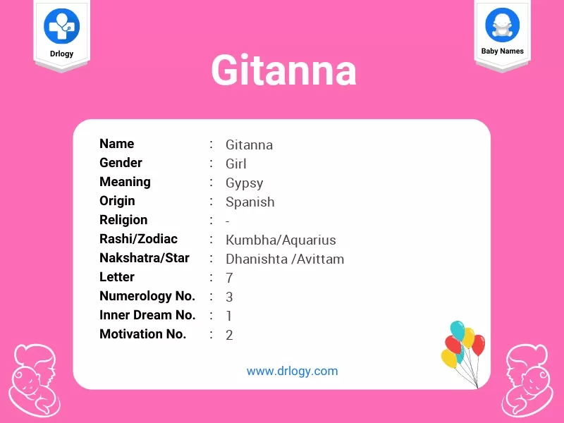 Gitanna Name Meaning