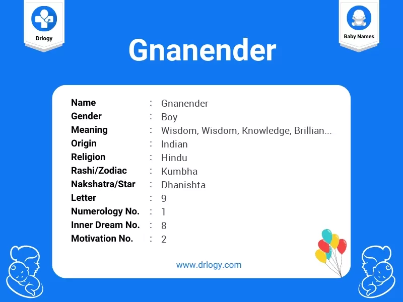 Gnanender Name Meaning