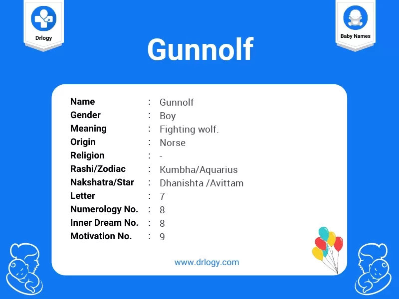 Gunnolf Name Meaning