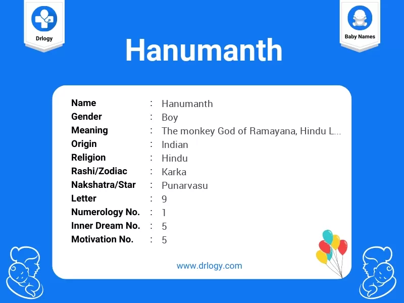 Hanumanth Name Meaning