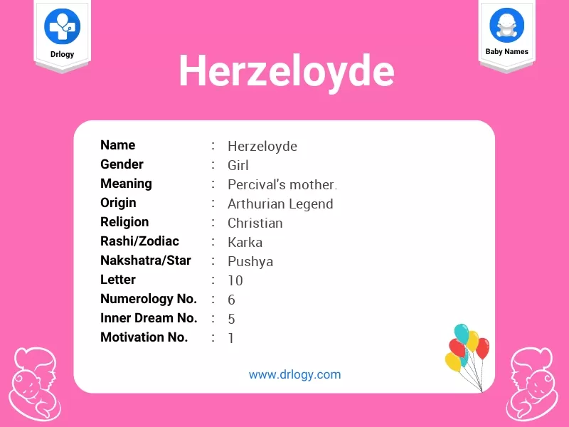 Herzeloyde Name Meaning