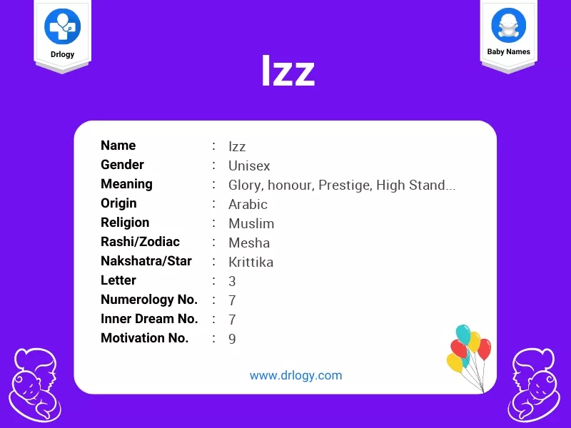 Izz Name Meaning