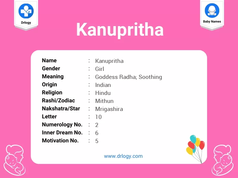 Kanupritha Name Meaning