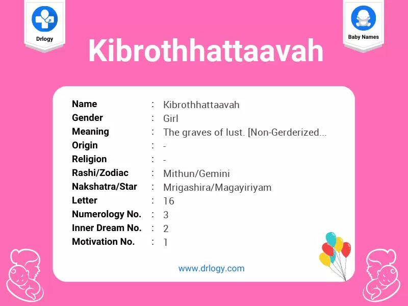 Kibrothhattaavah Name Meaning