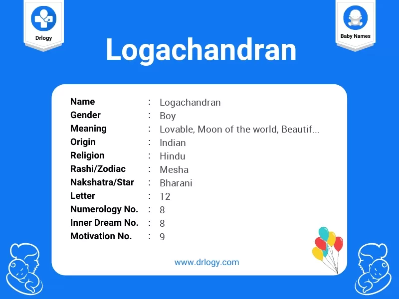 Logachandran Name Meaning