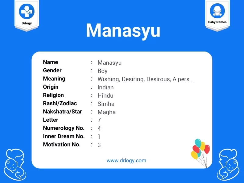Manasyu Name Meaning