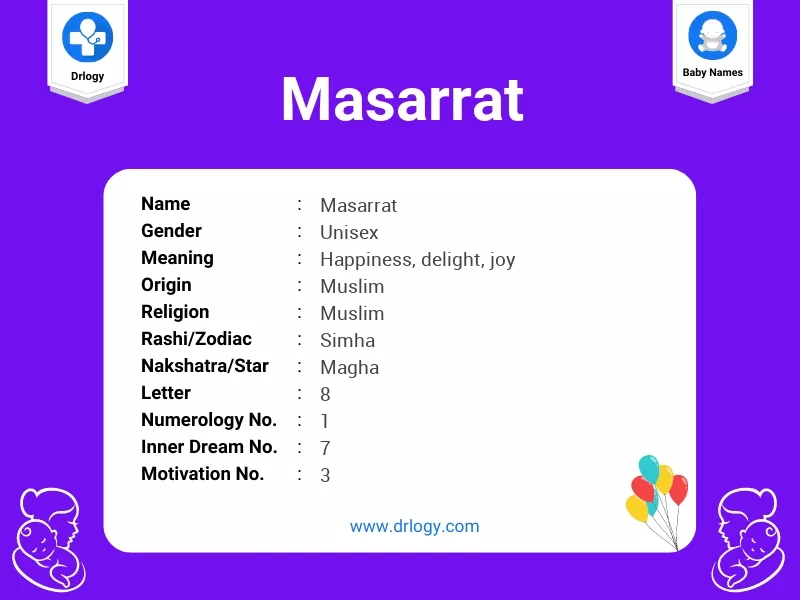 Masarrat Name Meaning