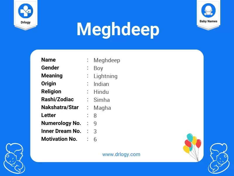 Meghdeep Name Meaning