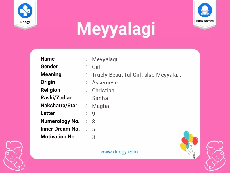 Meyyalagi Name Meaning