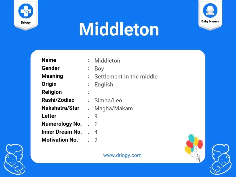 Middleton Name Meaning