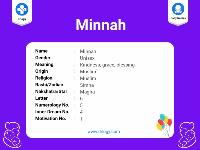 Minnah Name Meaning
