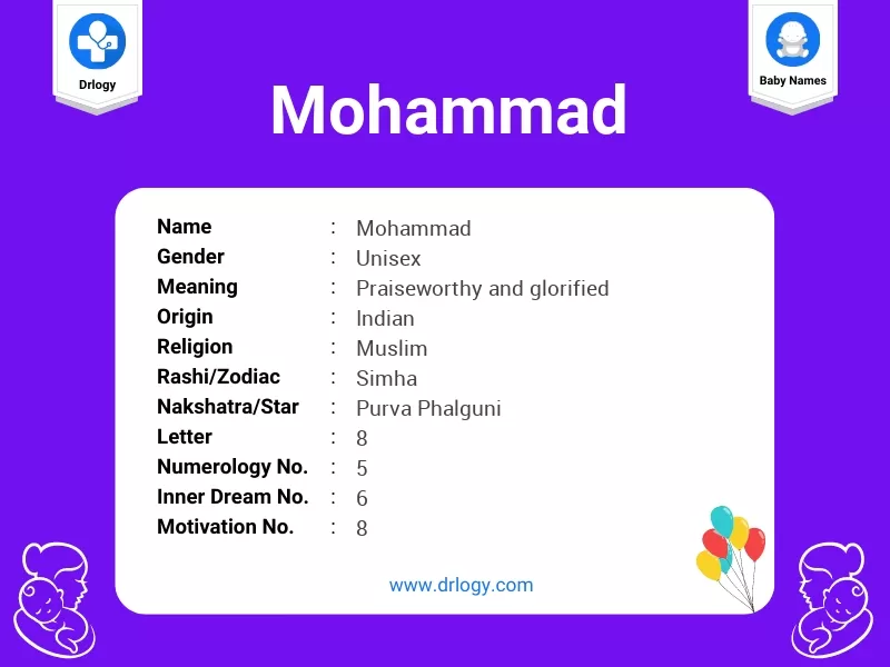 Mohammad Name Meaning