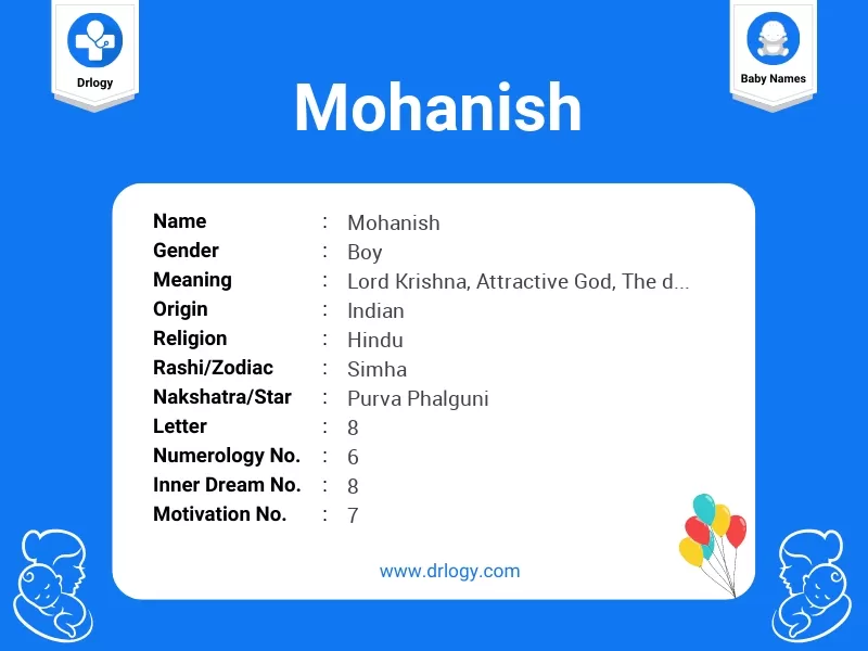 Mohanish Name Meaning