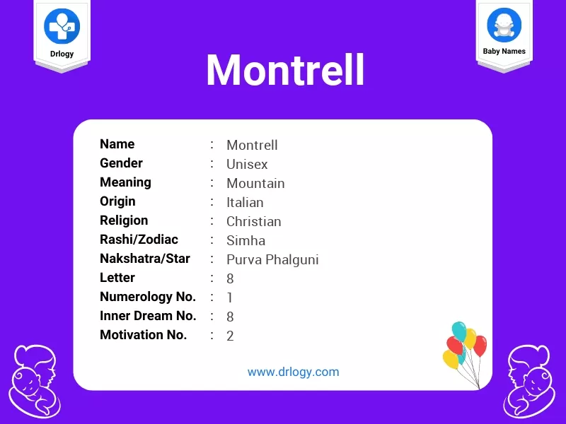 Montrell Name Meaning