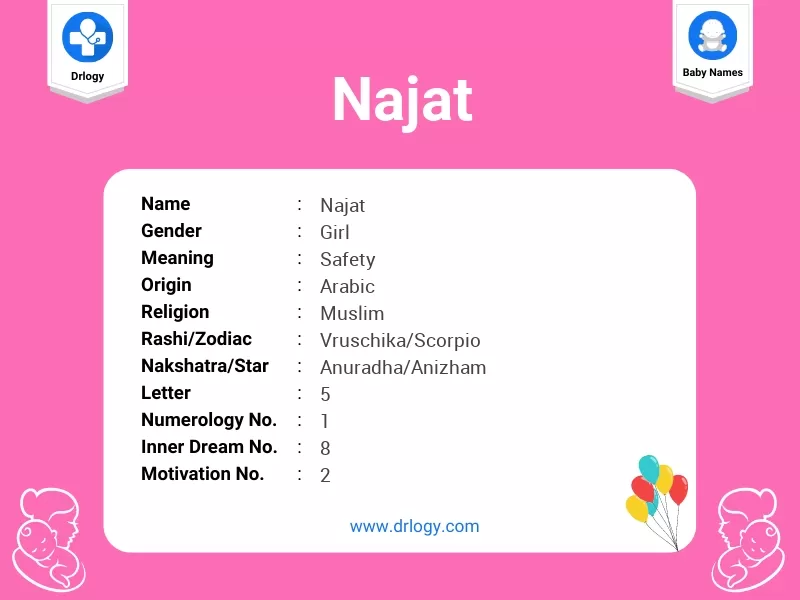Najat Name Meaning