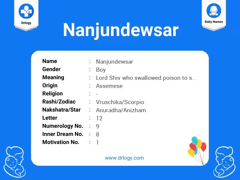 Nanjundewsar Name Meaning