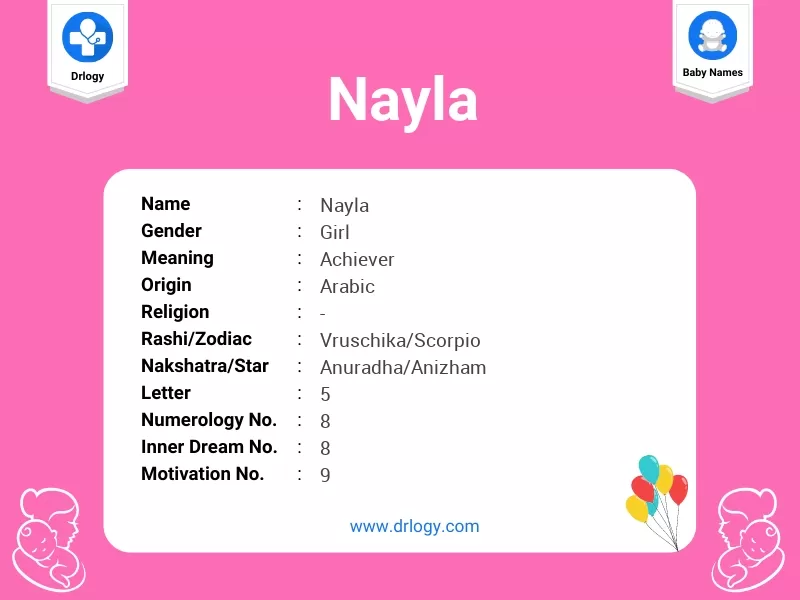 Nayla Name Meaning