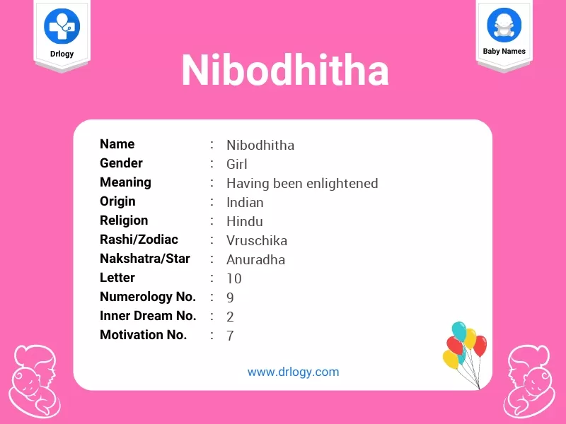 Nibodhitha Name Meaning