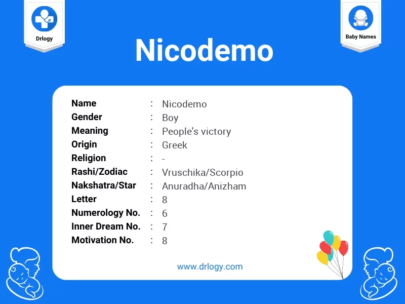 Nicodemo Name Meaning