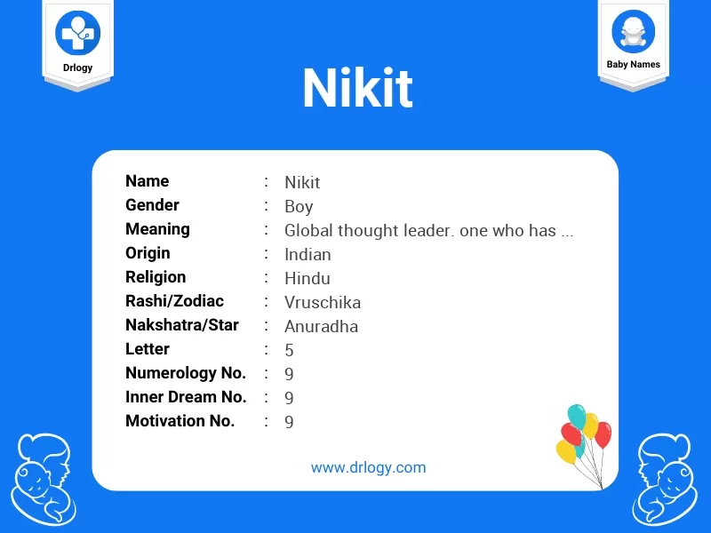 Nikit Name Meaning
