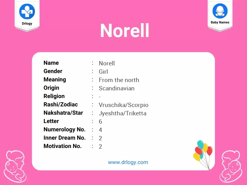 Norell Name Meaning