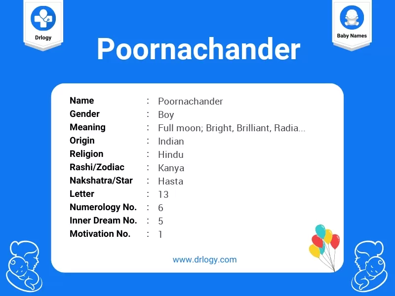 Poornachander Name Meaning