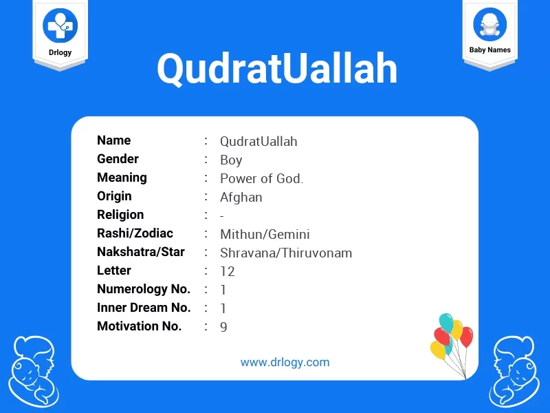 QudratUallah Name Meaning