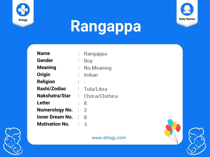 Rangappa Name Meaning