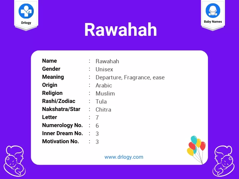 Rawahah Name Meaning