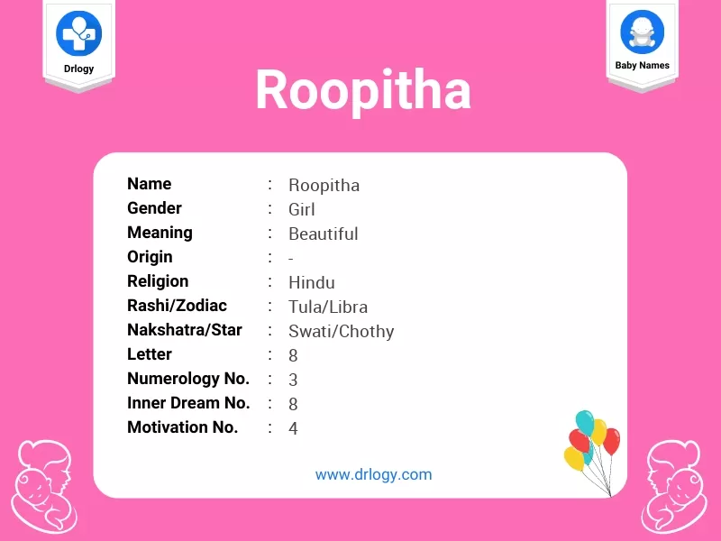 Roopitha Name Meaning