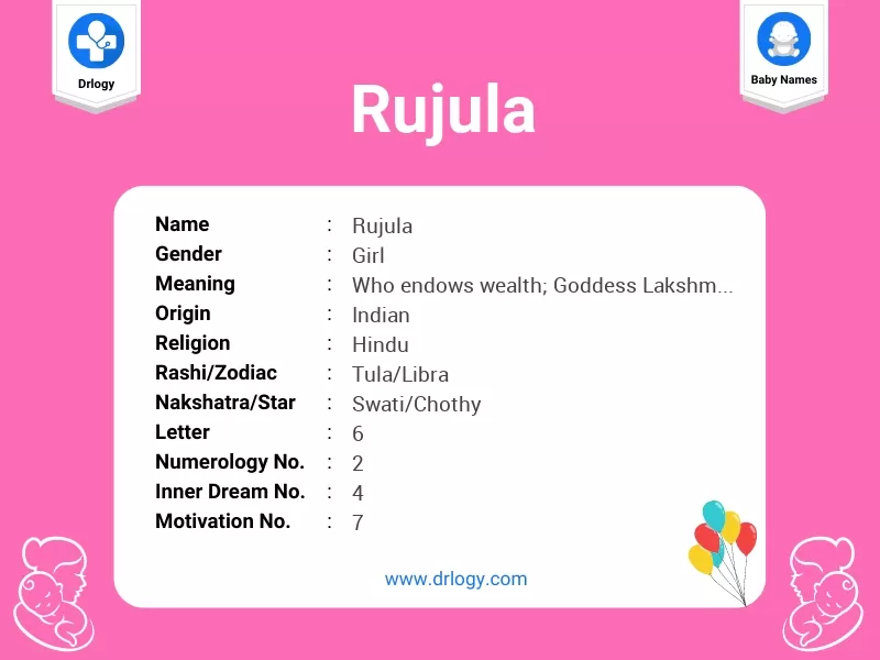 Rujula Name Meaning